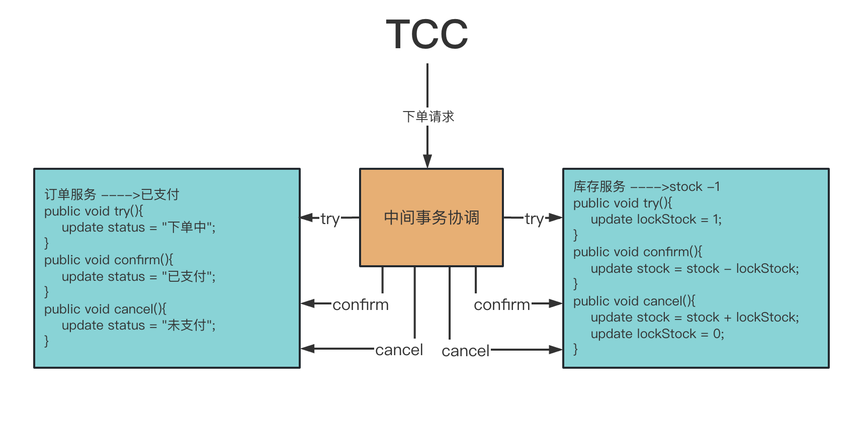 图片加载失败